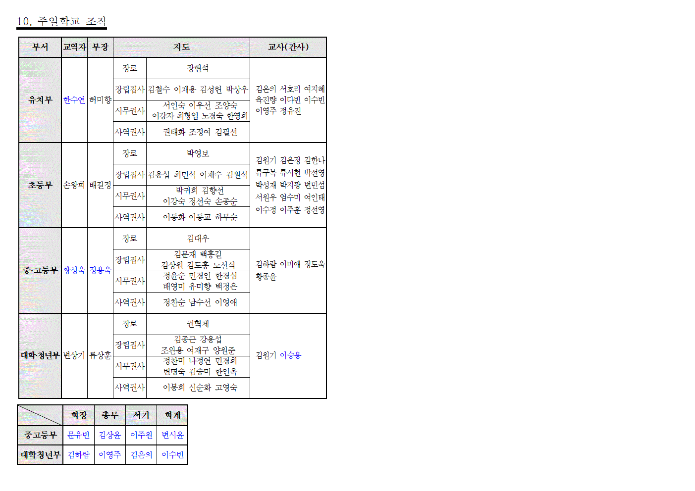 2021년도 임명 및 사역계획007.gif