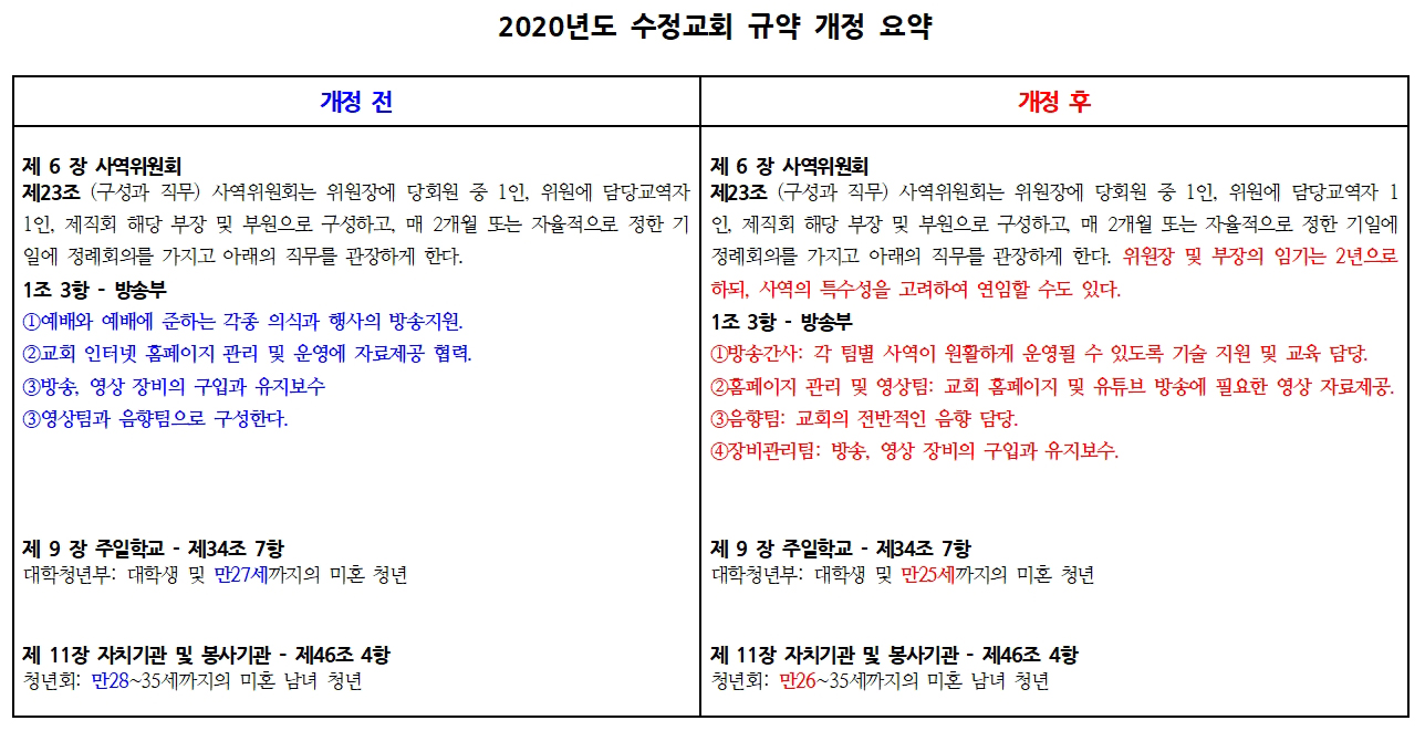 2020년도 수정교회규약 개정 요약.jpg